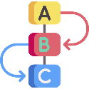 Icona dun esquema vertical de tres letras de cores (A, B e C) unidas por unha liña vertical e frechas direccionais de A a B e de B a C.