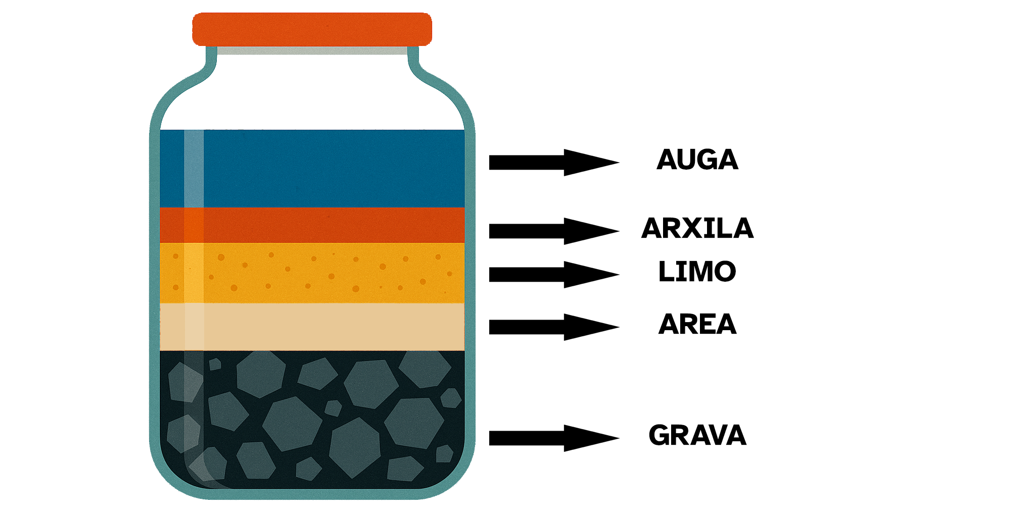 Estratos nunha mostra de arxila