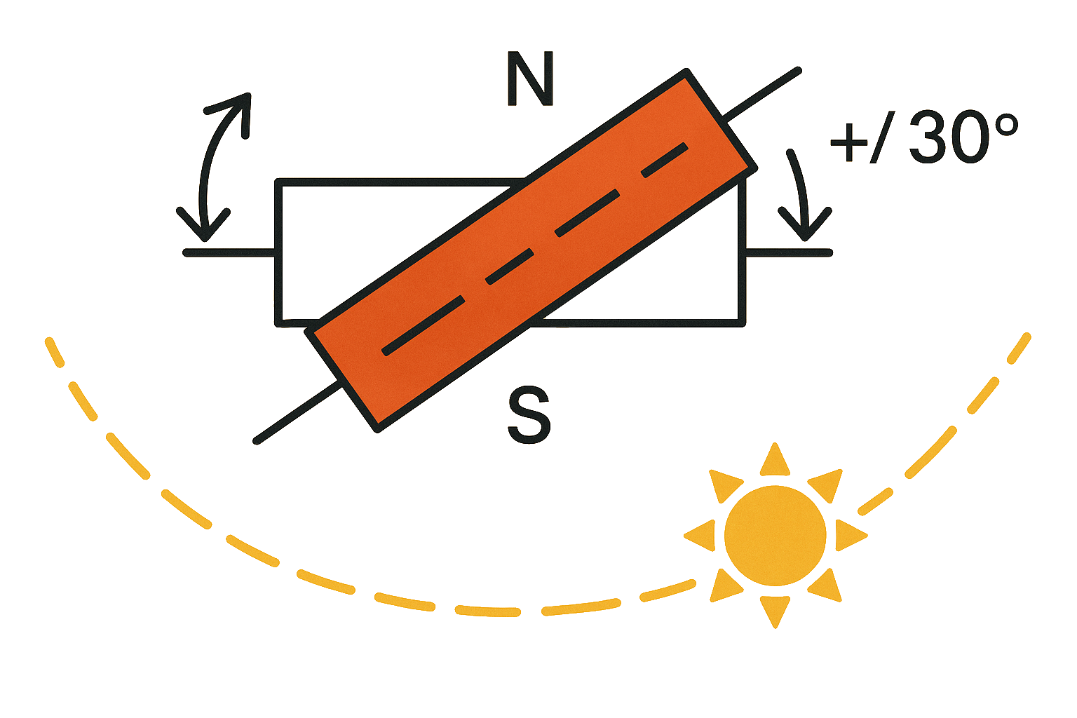 Orientación fachadas