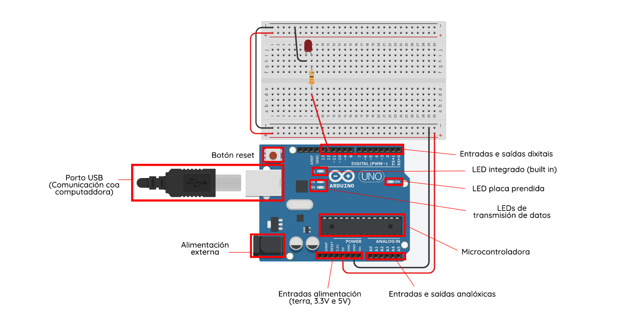 Elementos placa Arduino