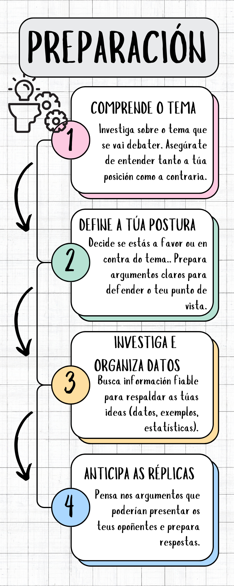 Preparar un debate, por Alexandra Pacheco