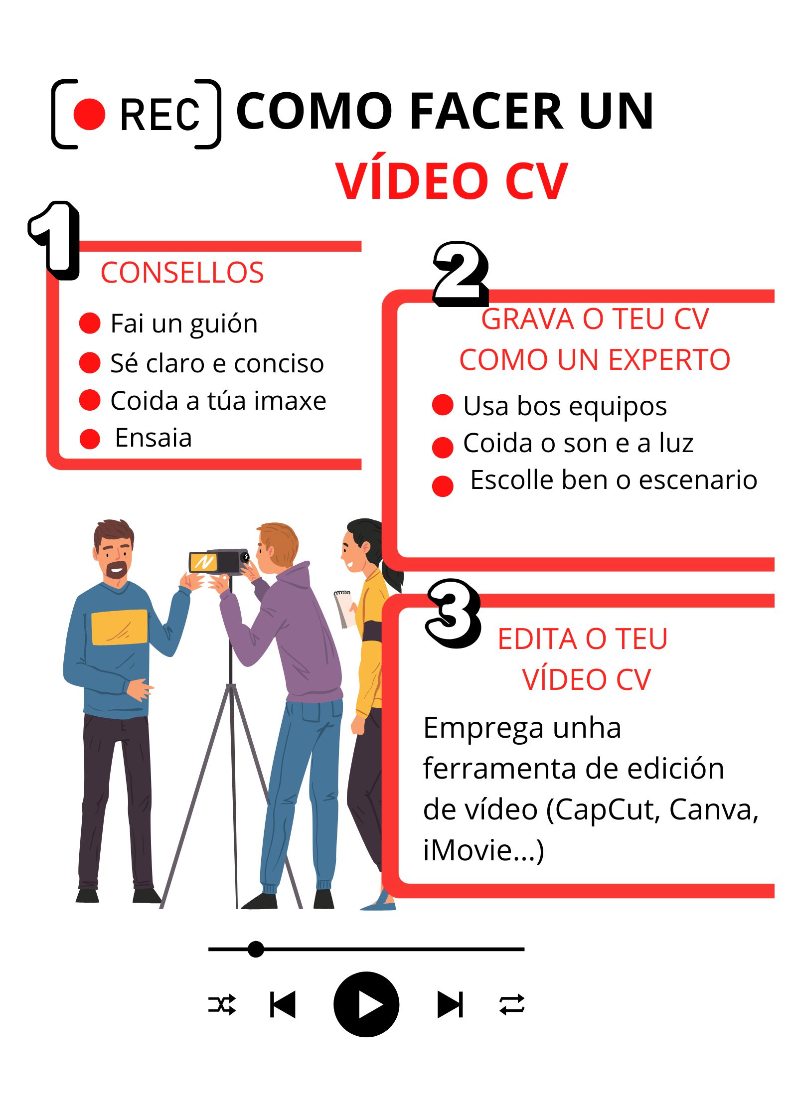 Como facer un vídeo CV