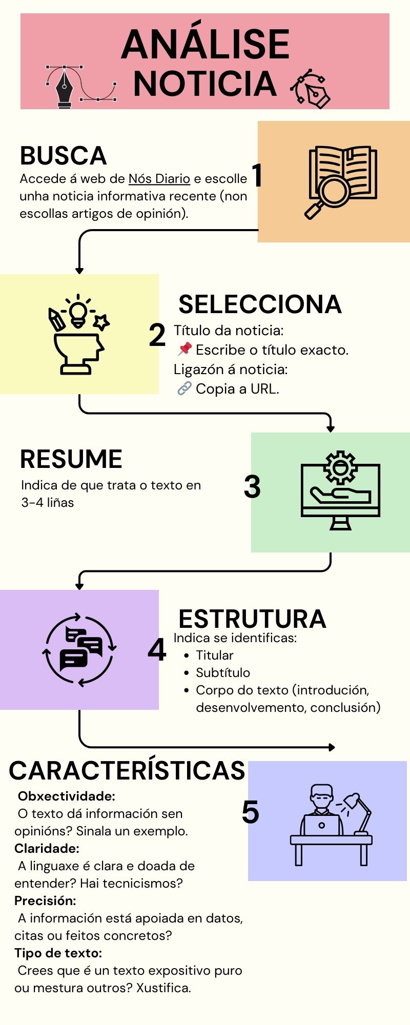 Indicacións para analizar unha noticia