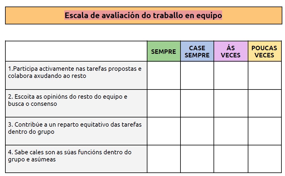 Escala de avaliación de traballo en equipo