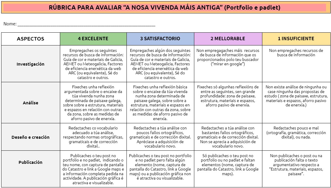 Rúbrica avaliación 