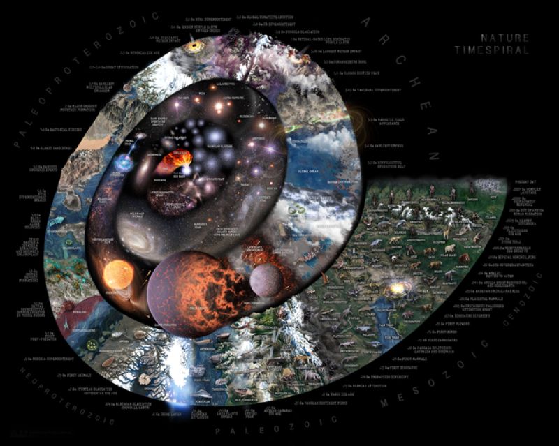 Imaxen da espiral do tempo