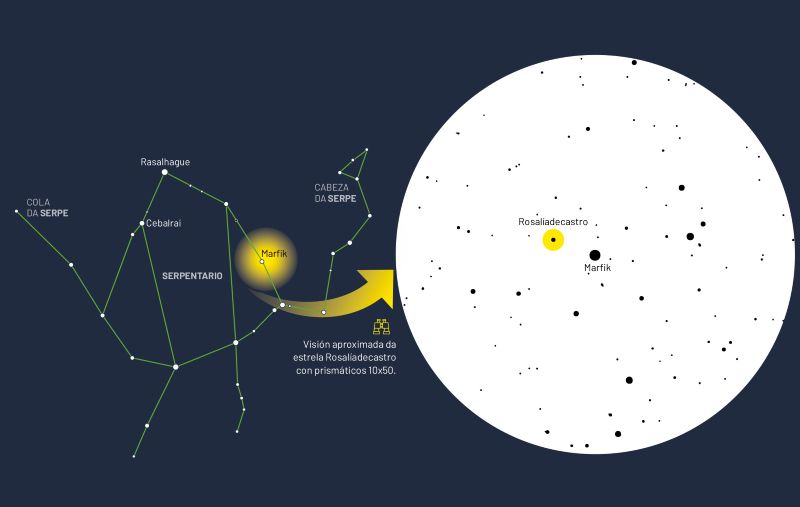 Imaxe que amosa o lugar no que está a estrela Rosalia de Castro