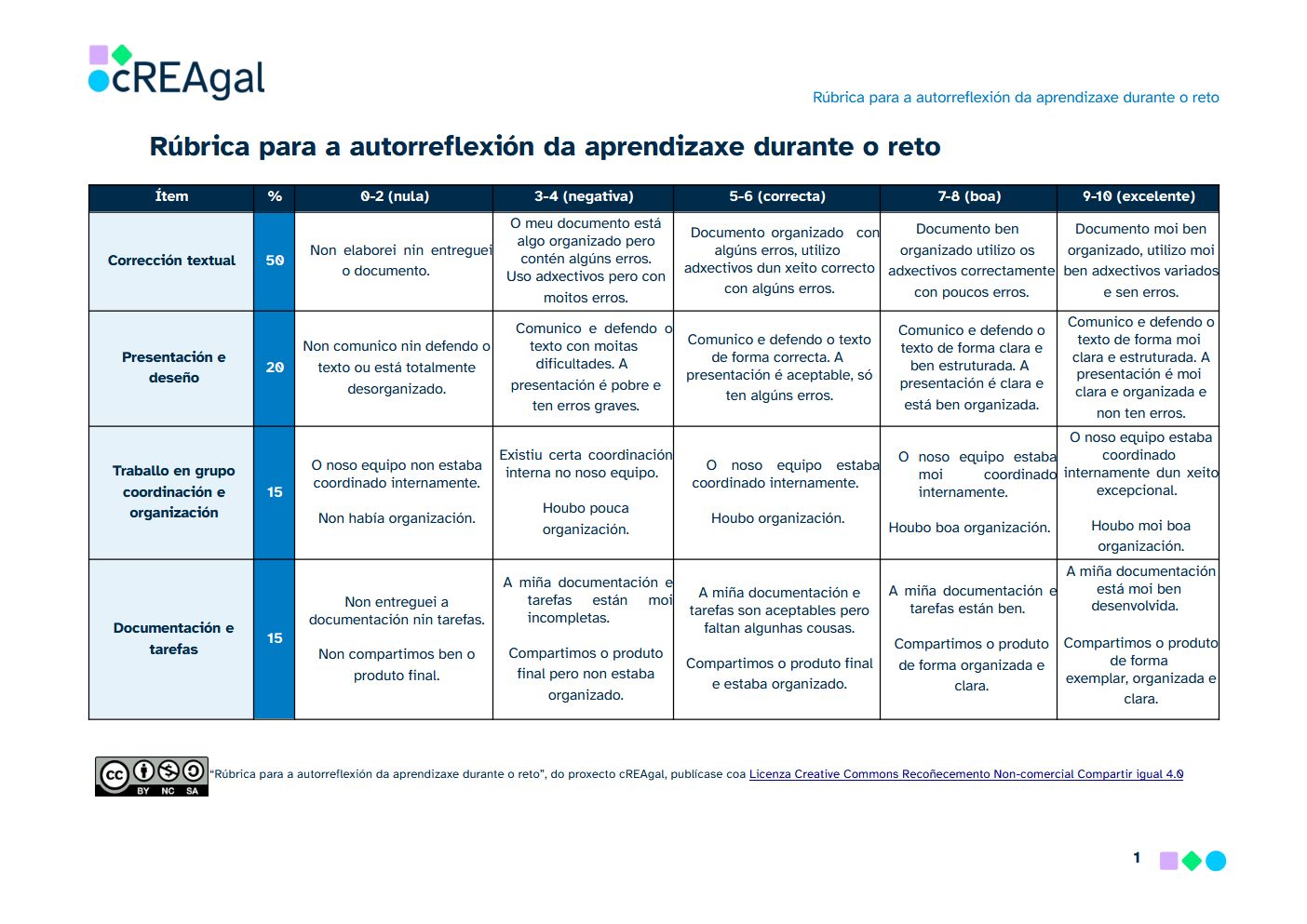 Rúbrica de autorreflexión do alumnado