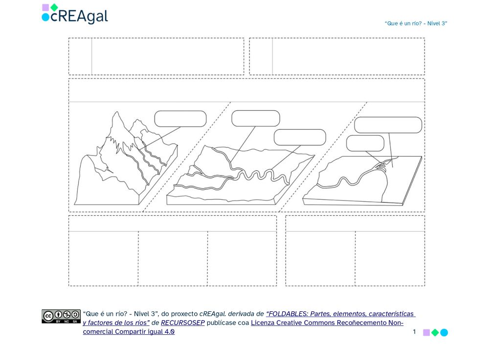Portada do Lapbook sobre ríos que amosa os carteis sen texto de definicións, características e elementos dos ríos