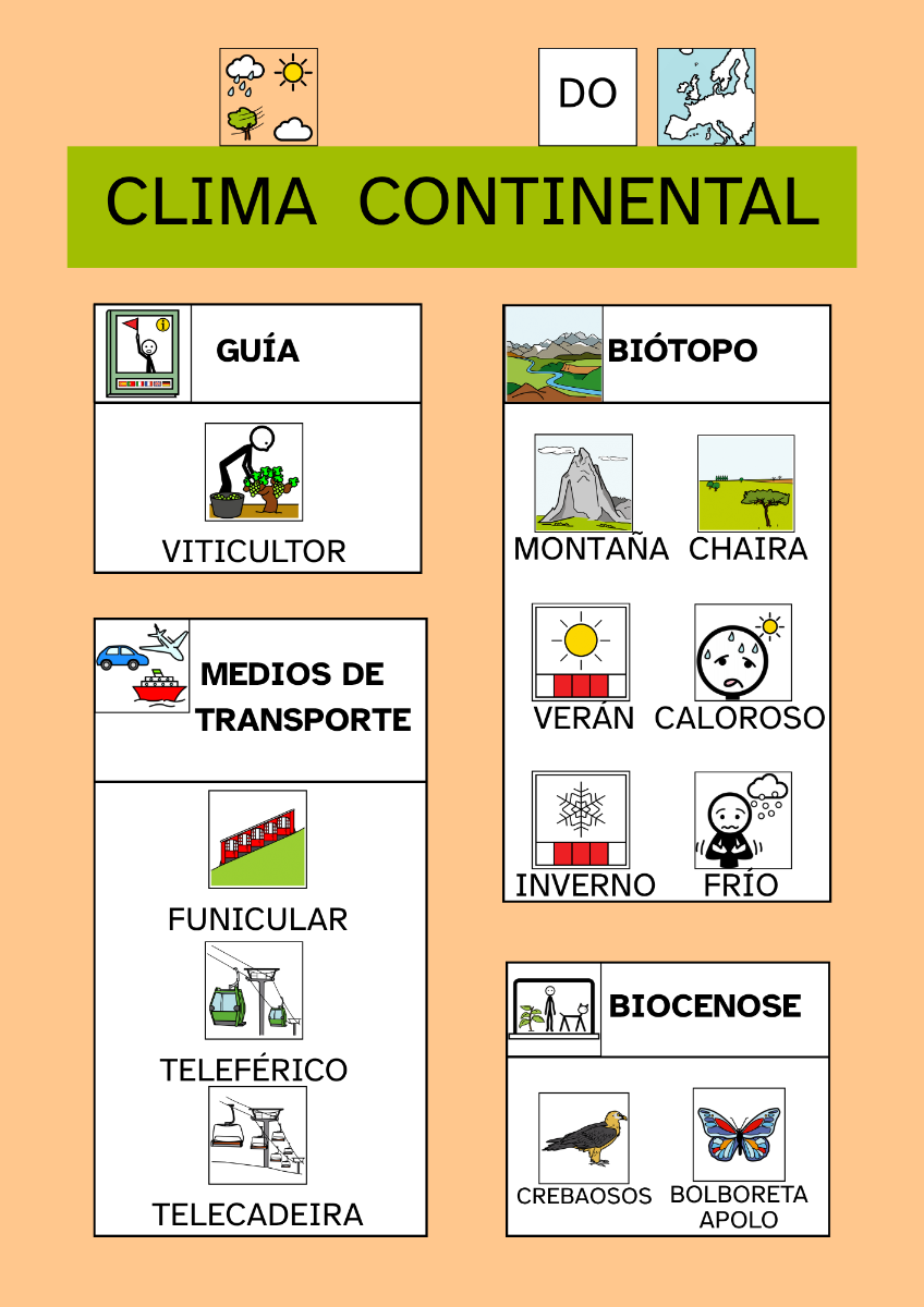 Apoio visual do clima continental con pictogramas
