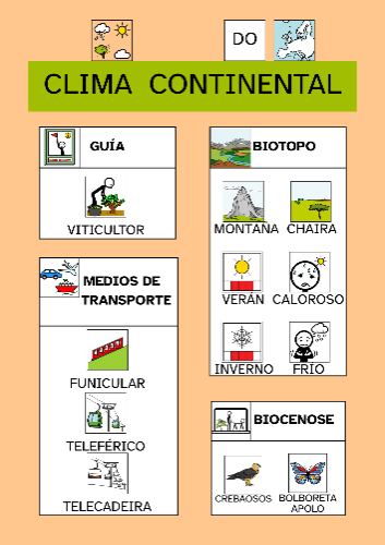 Apoio visual do clima continental con pictogramas