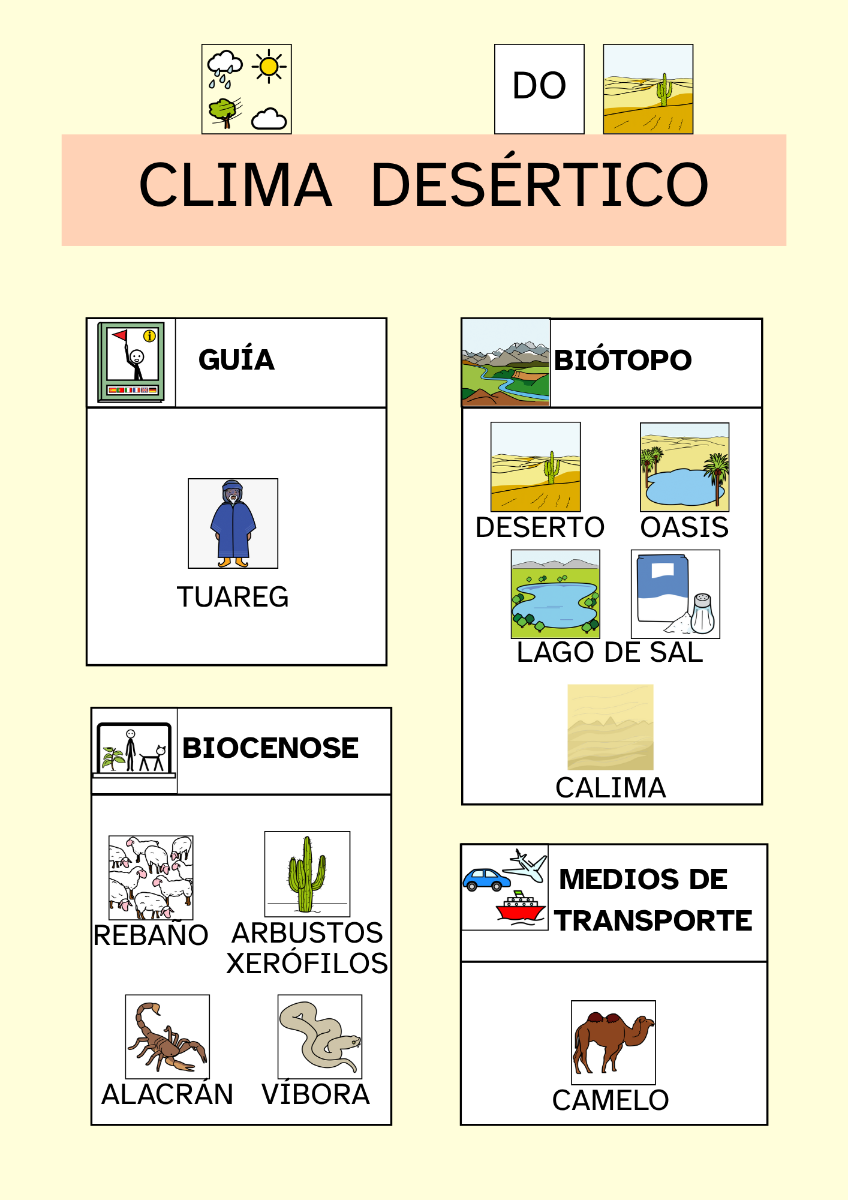 Apoio visual do Clima desértico con pictogramas