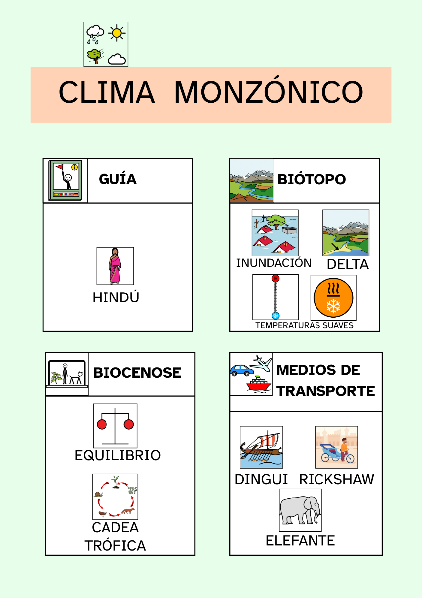 Apoio visual do clima monzónico con pictogramas