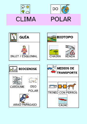 Apoio visual do clima polar con pictogramas