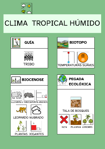Apoio visual do clima tropical húmido con pictogramas.