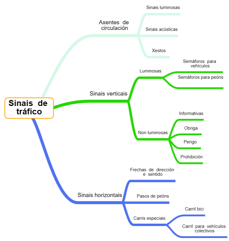 Mapa de sinais de tráfico