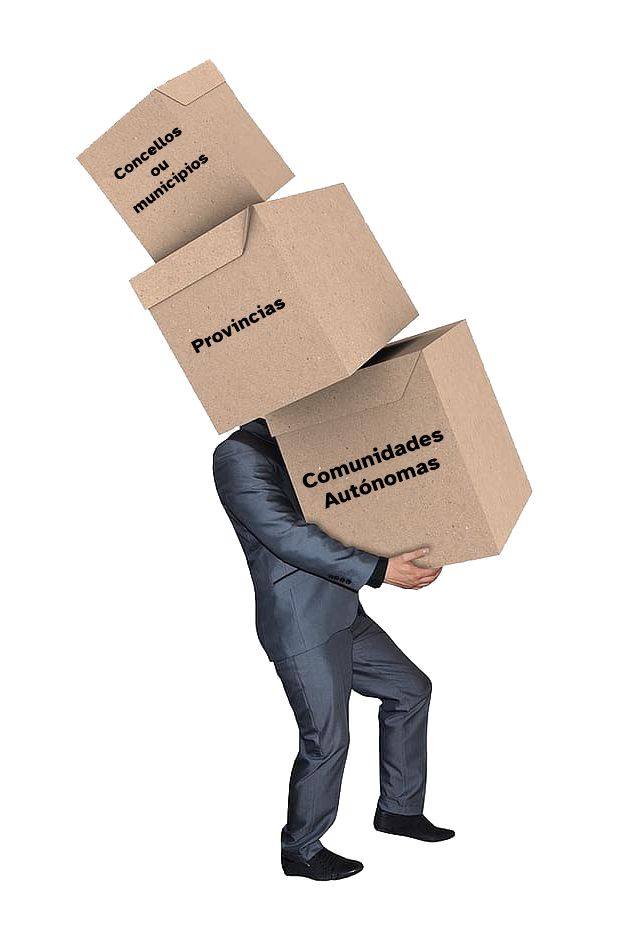 Organización territorial en caixas Caixas coa organización territorial