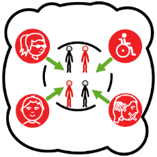 Inclusión social (Arasaac) Inclusión social das persoas con discapacidade