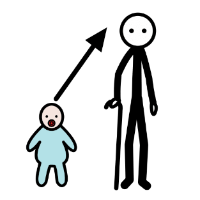 Vese o paso do tempo, dende un bebé ata un ancián