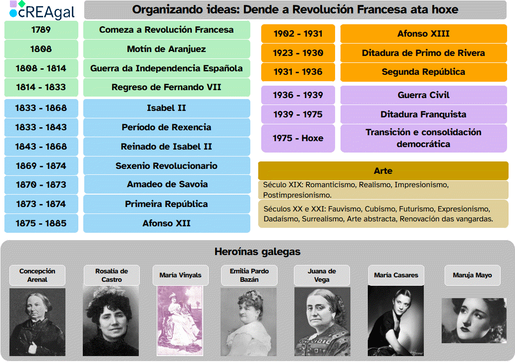 Esquema do REA con texto e imaxes das mulleres que aparecen no REA