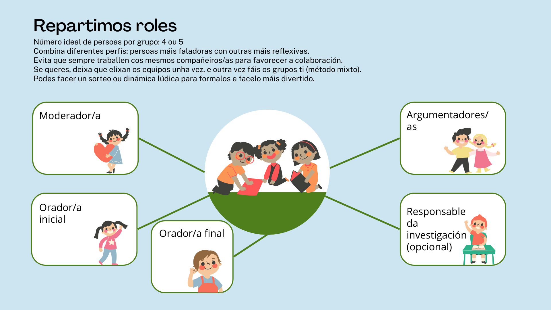 Organización de roles