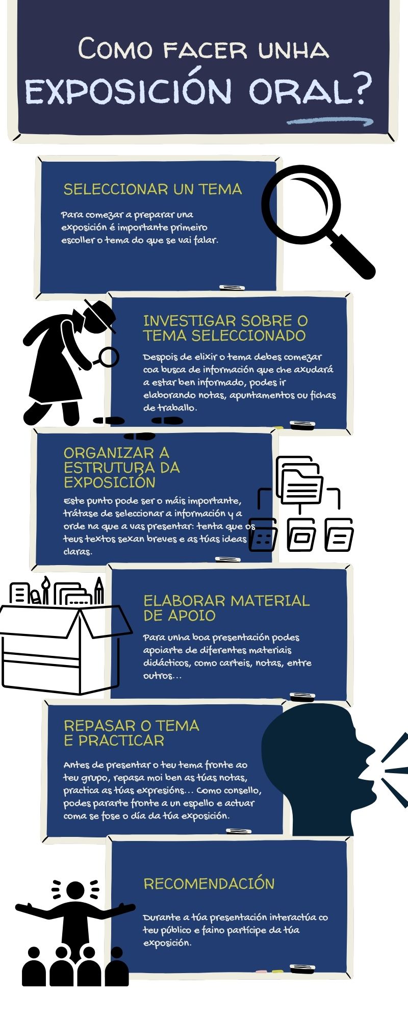 Consellos para facer unha exposición oral