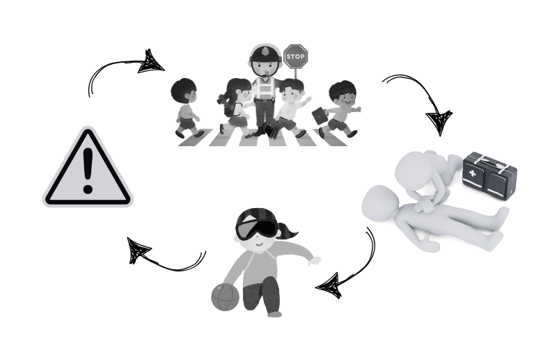 Fotografía na que aparecen factores de prevención de accidentes: educación viaria, primeros auxilios e deporte adaptado