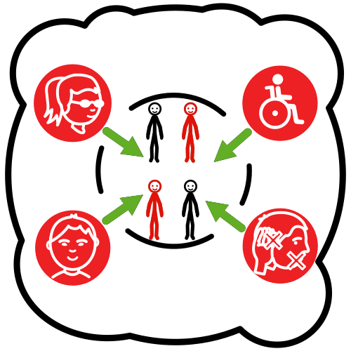 Pictograma que representa a inclusión de persoas con discapacidade dentro dun grupo