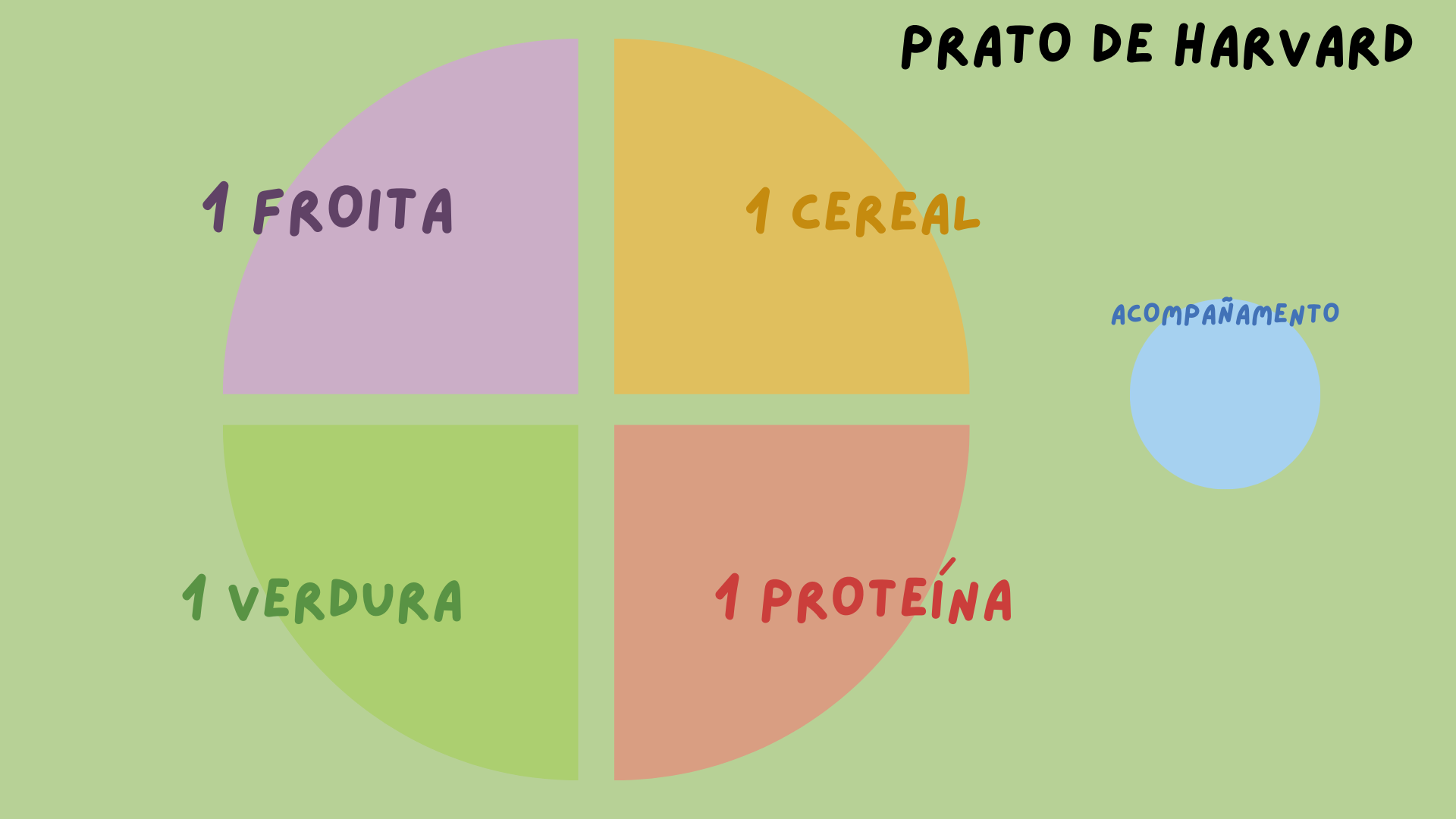 Modelo Prato de Harvard Imaxe dunha modelo para crear os Pratos de Harvard