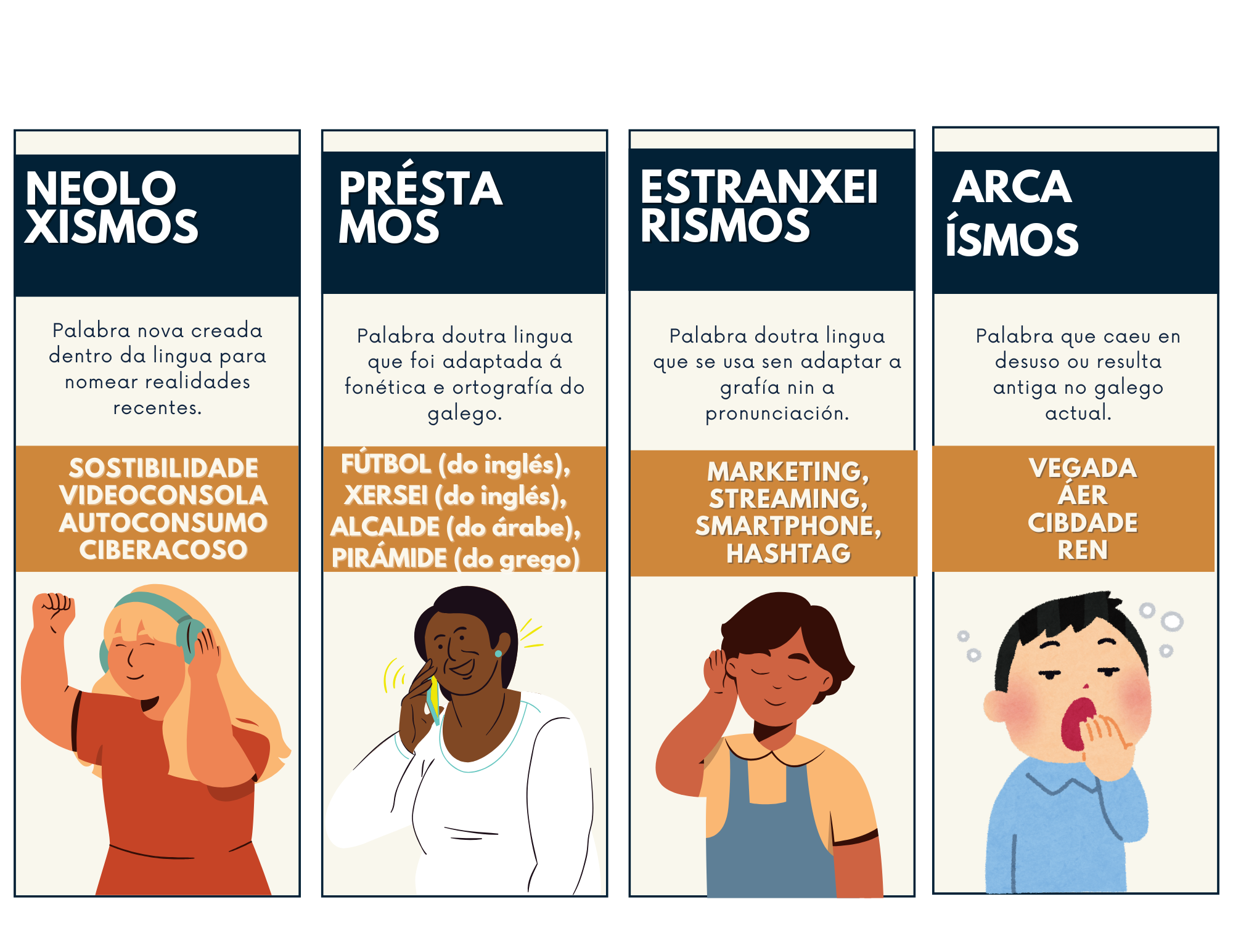 Neoloxismos, préstamos, estranxeirismos e arcaísmos