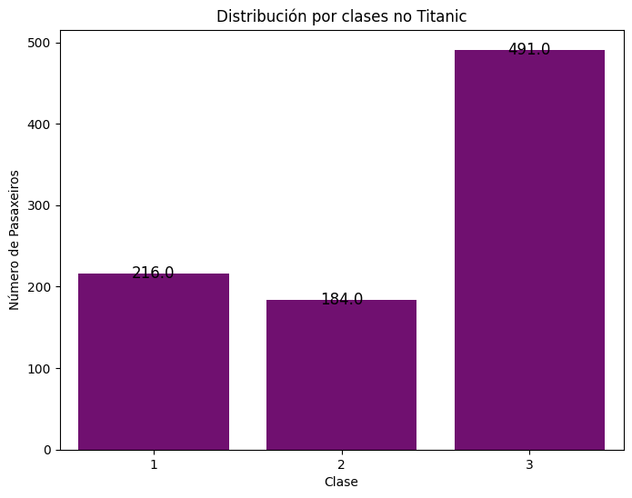Distribución por clase 