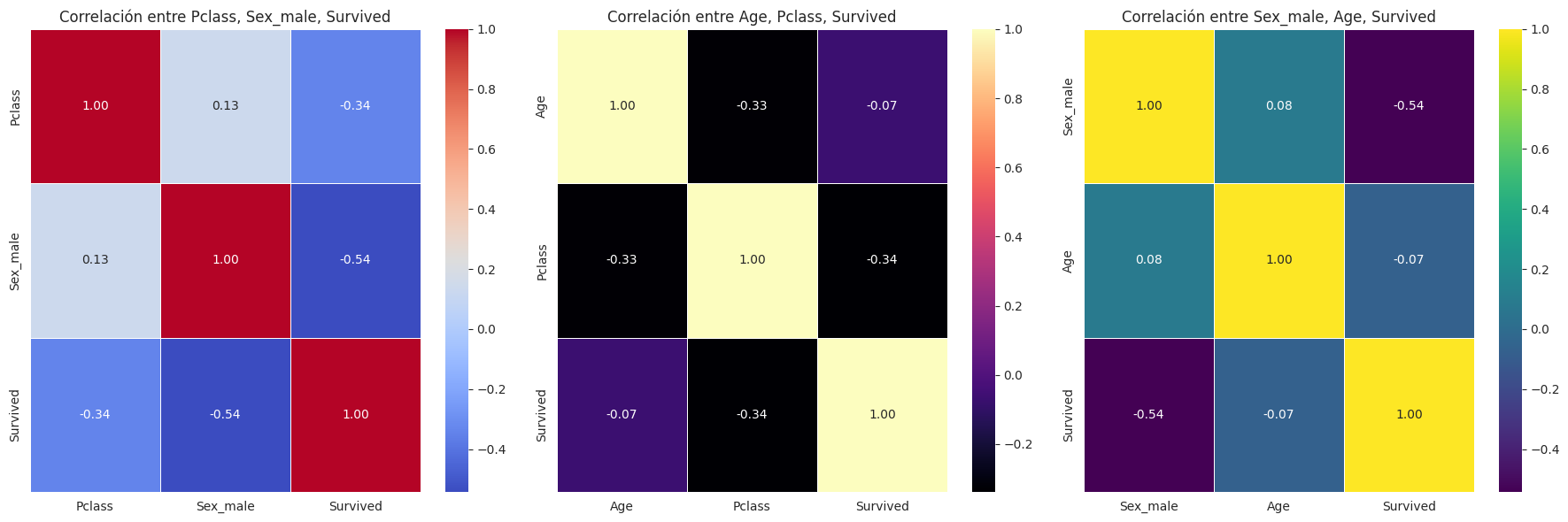 Correlacións de 3 variables