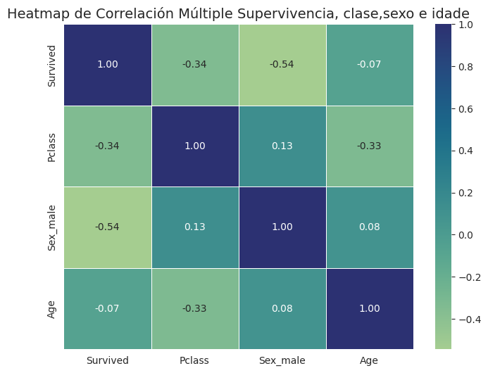 Heatmap das 4 variables