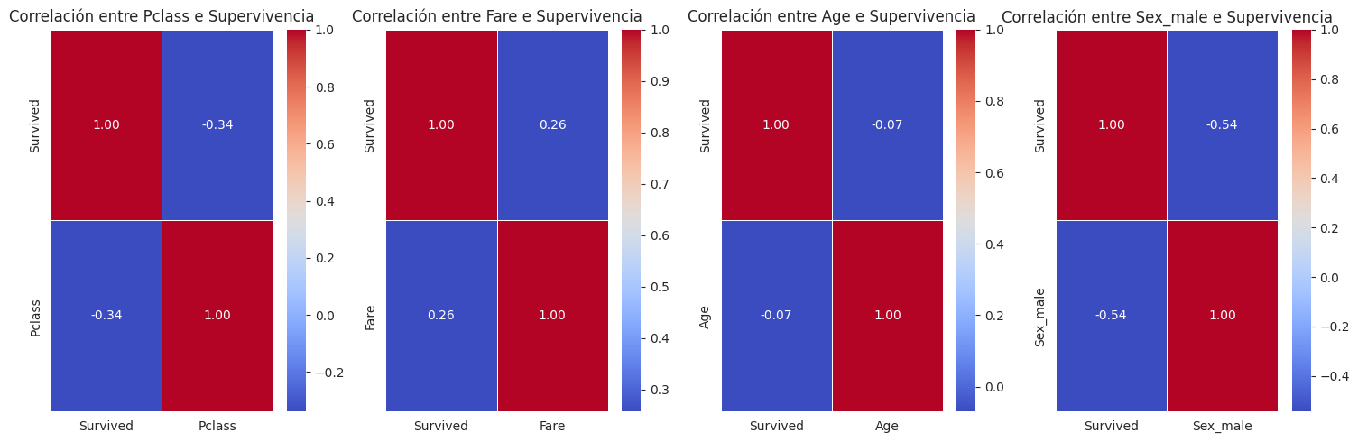 Correlacións variables illadas