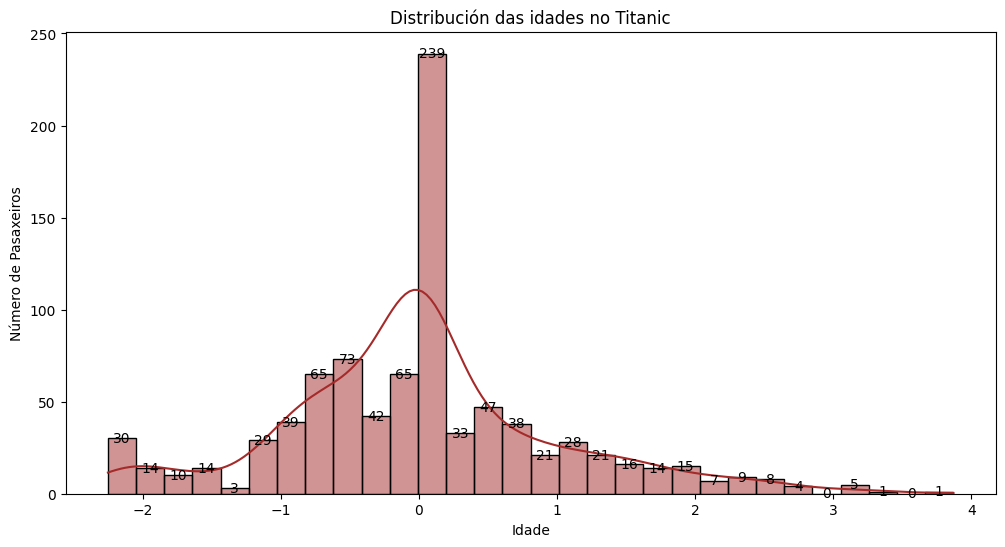 Distribución da idade (datos procesados)