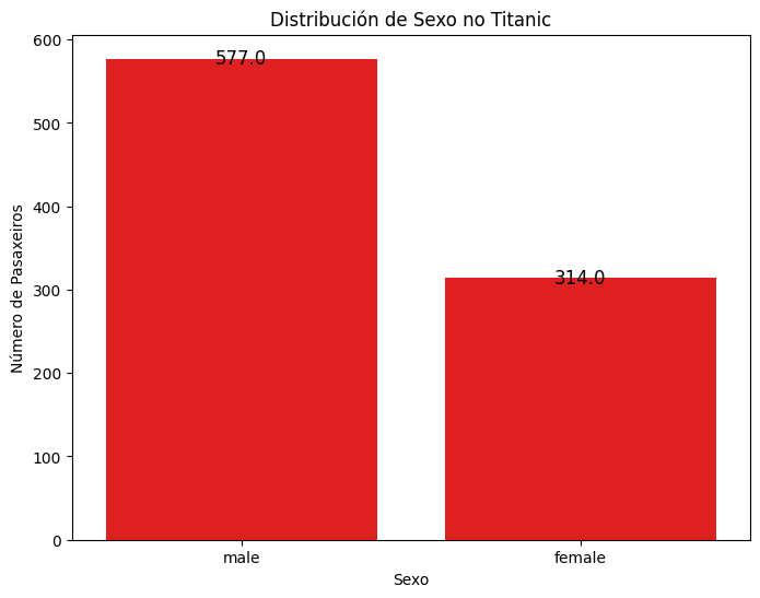 Distribución por sexo (datos orixinais)