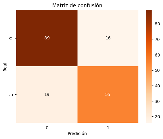 Resultado Regresión