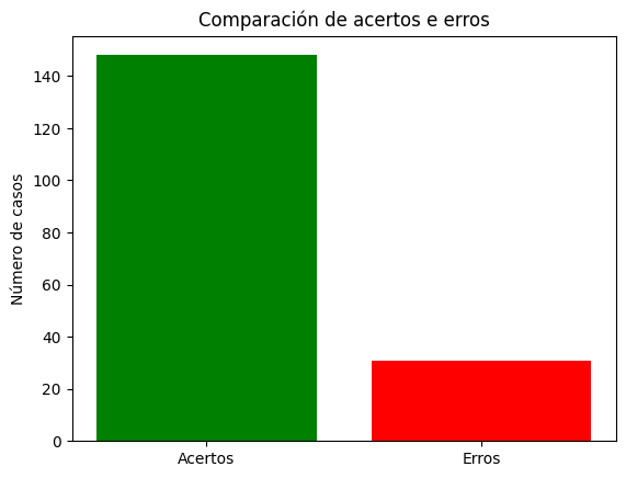 Resultado predición do modelo