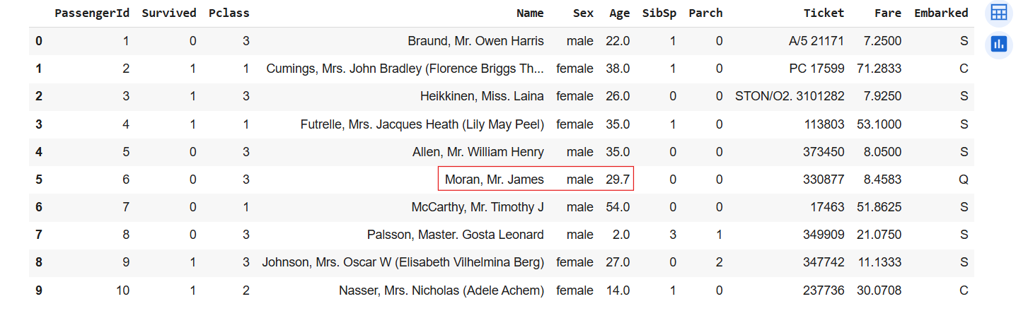 Datos sen valores nulos