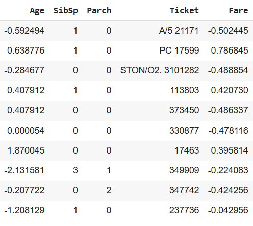 Datos StandardScaler
