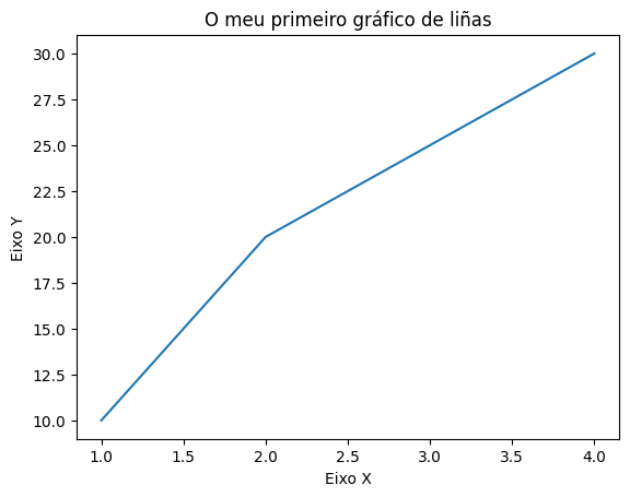 Resultado actividade