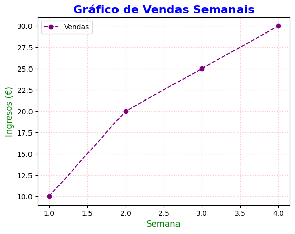 Resultado actividade