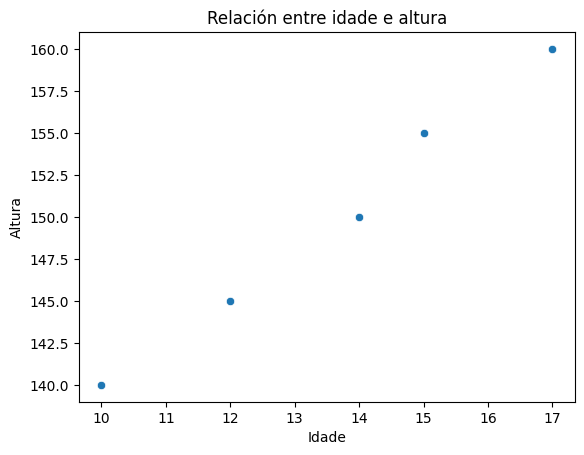 Resultado actividade