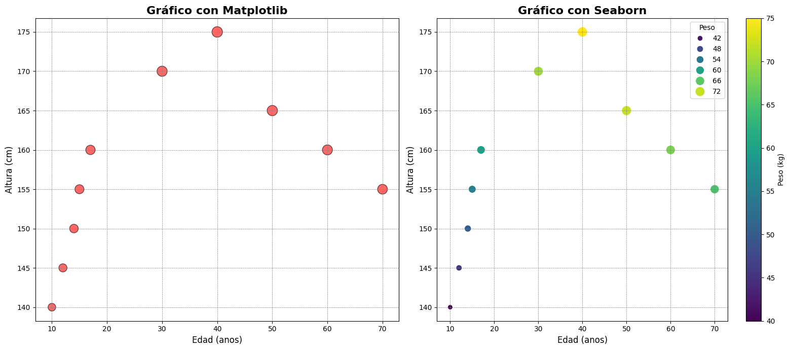 Resultado actividade