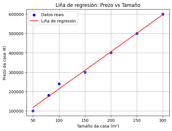 Resultado