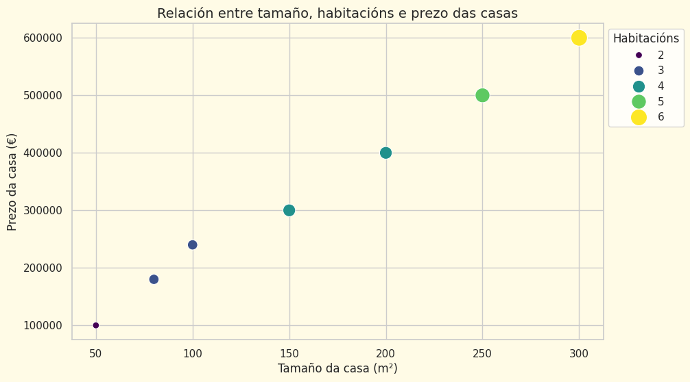 Regresión multivariable