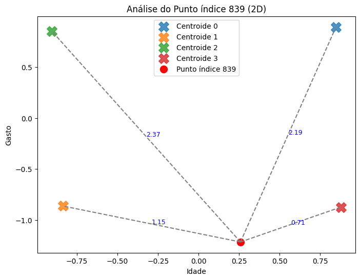 Distancias punto 839