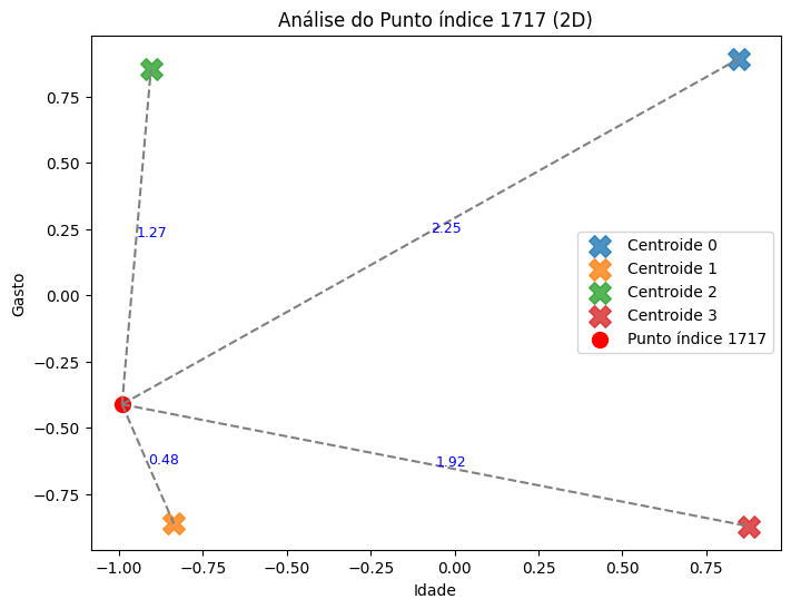Distancias punto 1717