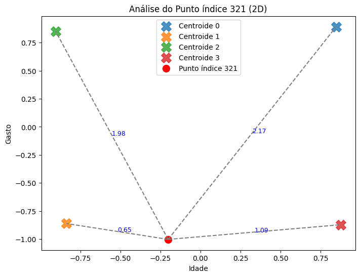 Distancias punto 321