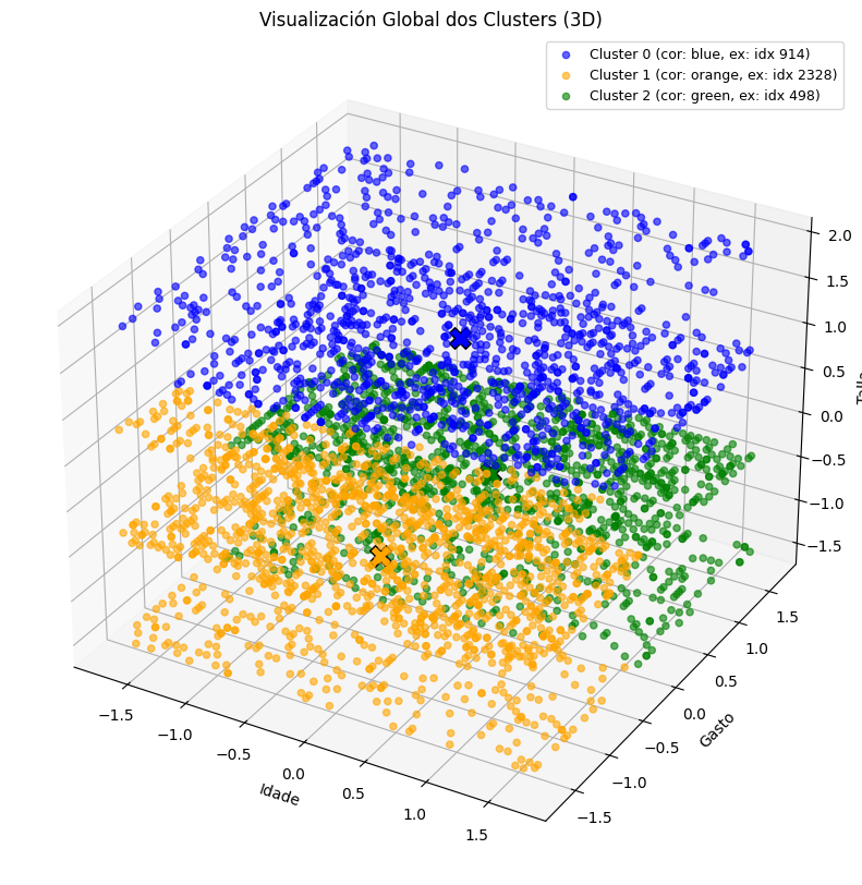  Clusterin/Segmentación/Agrupamento completo